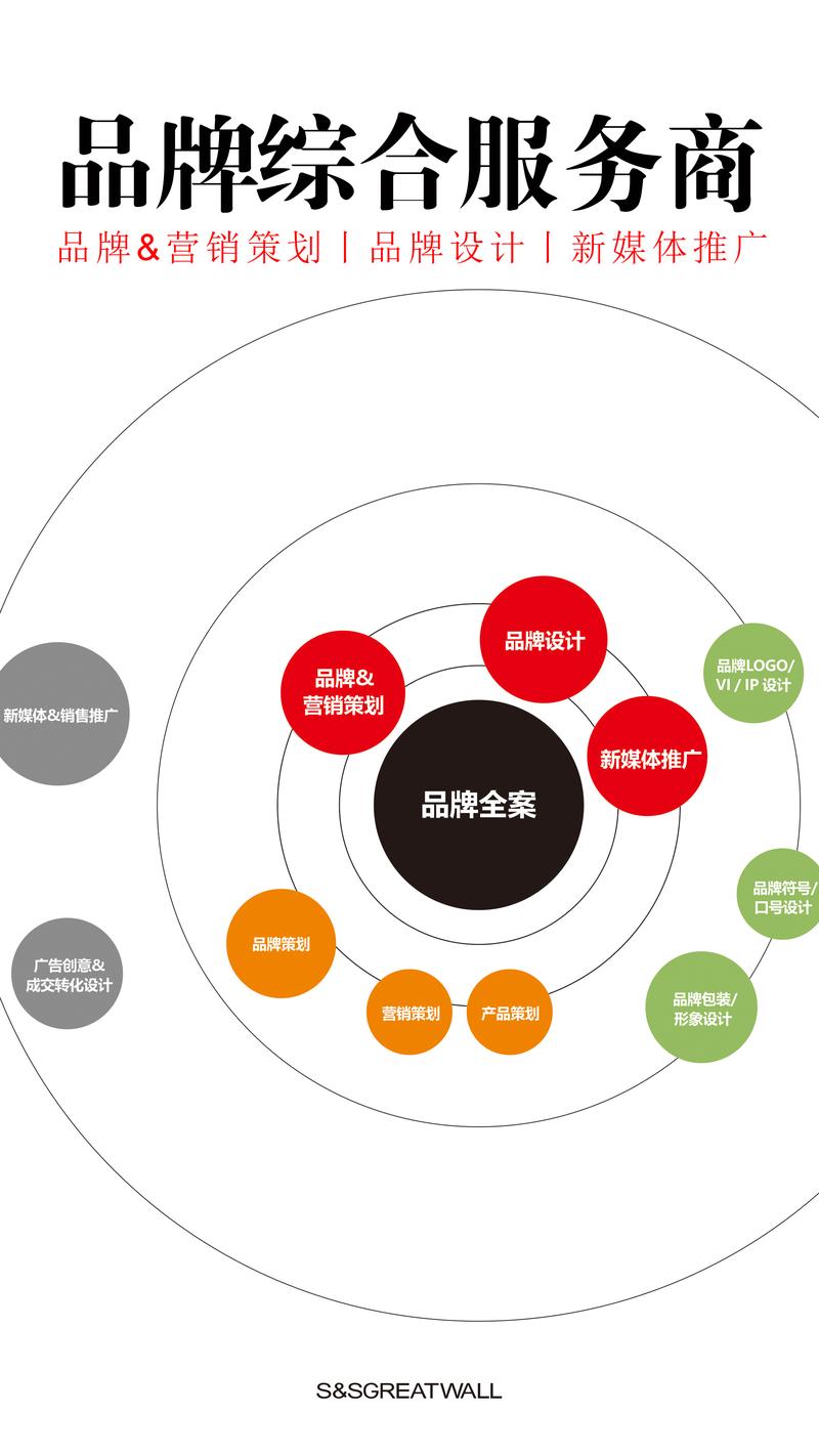 品牌策划：引领市场走向的灯塔